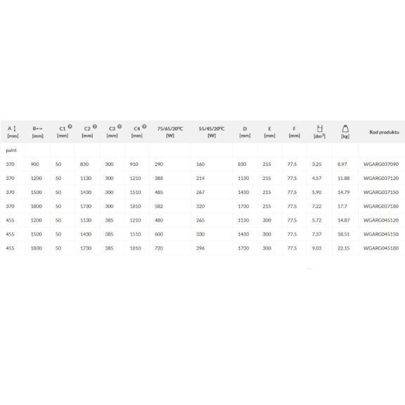 TERMA Aero HG Designheizkörper Tabelle - Abmessungen und Leistungen