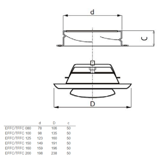 TFFC Ventil - Abmessungen