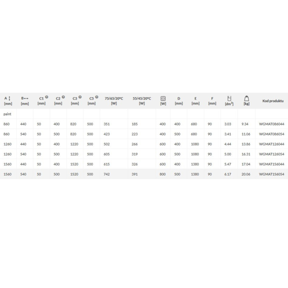 TERMA Mantis Designheizkörper - Abmessungen und Leistungen