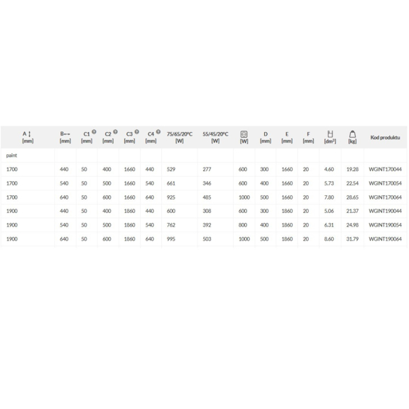 TERMA Intra M Heizkörper Abmessungen + Leistungen